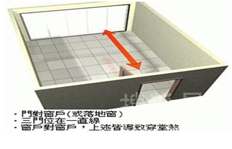 衝堂煞|穿堂煞：風水中的注意事項 